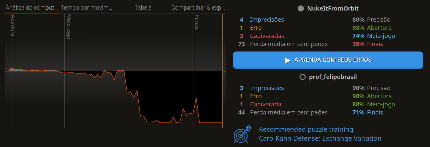 Avaliação lichess nova